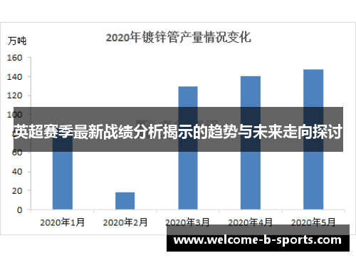 英超赛季最新战绩分析揭示的趋势与未来走向探讨 英超赛季最新战绩分析揭示的趋势与未来走向探讨