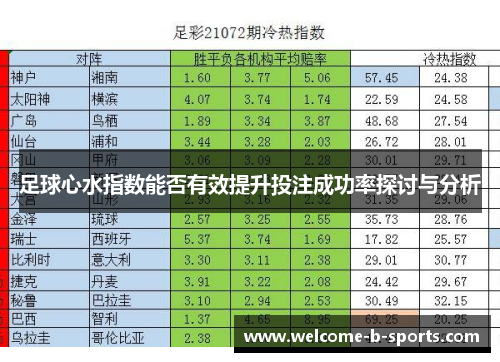足球心水指数能否有效提升投注成功率探讨与分析 足球心水指数能否有效提升投注成功率探讨与分析