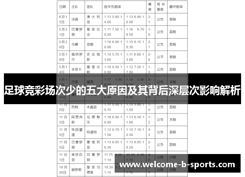 足球竞彩场次少的五大原因及其背后深层次影响解析