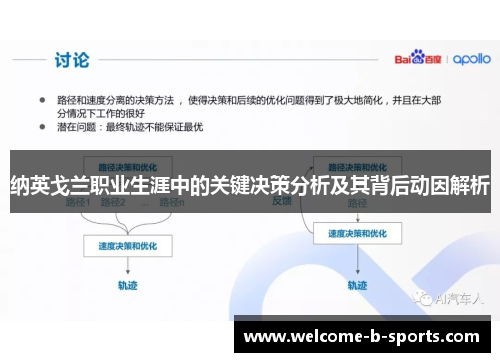纳英戈兰职业生涯中的关键决策分析及其背后动因解析