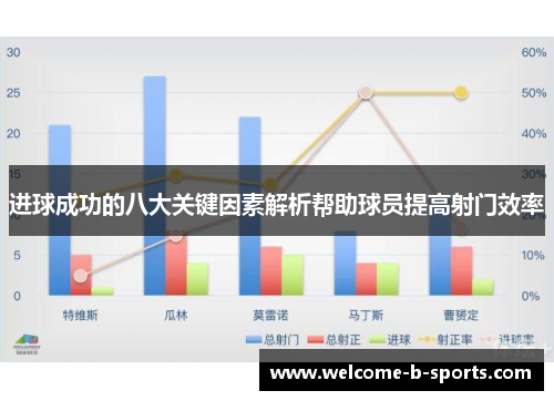 进球成功的八大关键因素解析帮助球员提高射门效率 进球成功的八大关键因素解析帮助球员提高射门效率