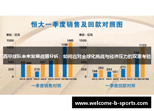 西甲球队未来发展战略分析:如何应对全球化挑战与经济压力的双重考验 西甲球队未来发展战略分析:如何应对全球化挑战与经济压力的双重考验