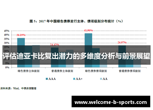 评估迪亚卡比复出潜力的多维度分析与前景展望 评估迪亚卡比复出潜力的多维度分析与前景展望