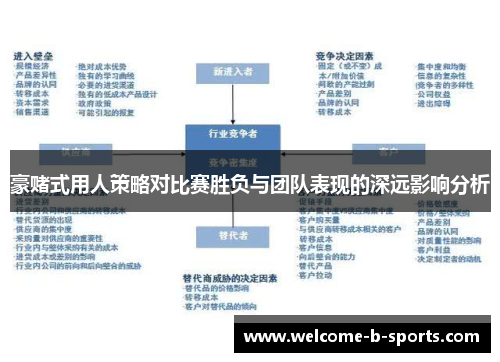 豪赌式用人策略对比赛胜负与团队表现的深远影响分析
