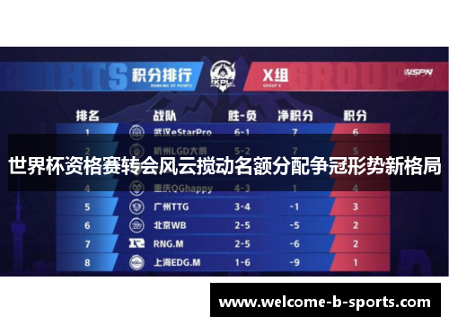 世界杯资格赛转会风云搅动名额分配争冠形势新格局 世界杯资格赛转会风云搅动名额分配争冠形势新格局