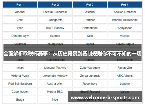 全面解析欧联杯赛事:从历史背景到赛制规则你不可不知的一切 全面解析欧联杯赛事:从历史背景到赛制规则你不可不知的一切