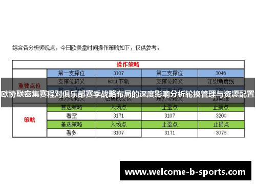欧协联密集赛程对俱乐部赛季战略布局的深度影响分析轮换管理与资源配置