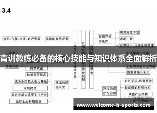 青训教练必备的核心技能与知识体系全面解析 青训教练必备的核心技能与知识体系全面解析
