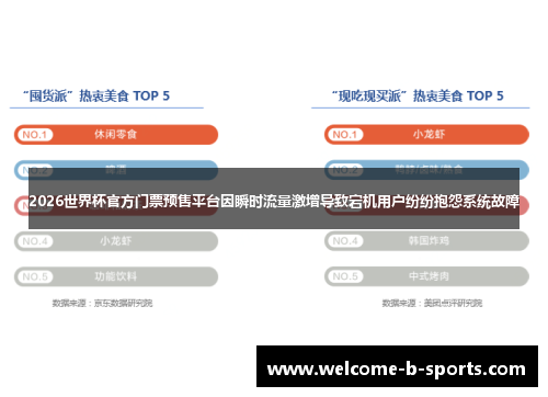 2026世界杯官方门票预售平台因瞬时流量激增导致宕机用户纷纷抱怨系统故障 2026世界杯官方门票预售平台因瞬时流量激增导致宕机用户纷纷抱怨系统故障