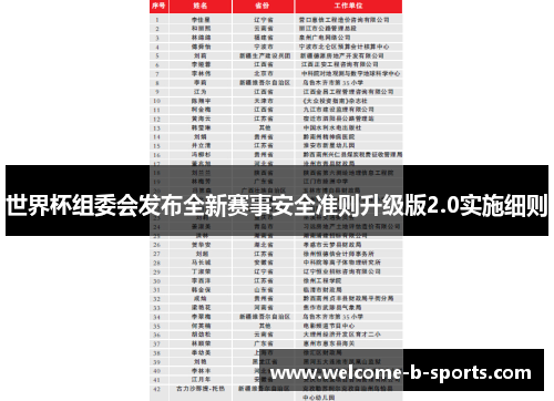 世界杯组委会发布全新赛事安全准则升级版2.0实施细则 世界杯组委会发布全新赛事安全准则升级版2.0实施细则